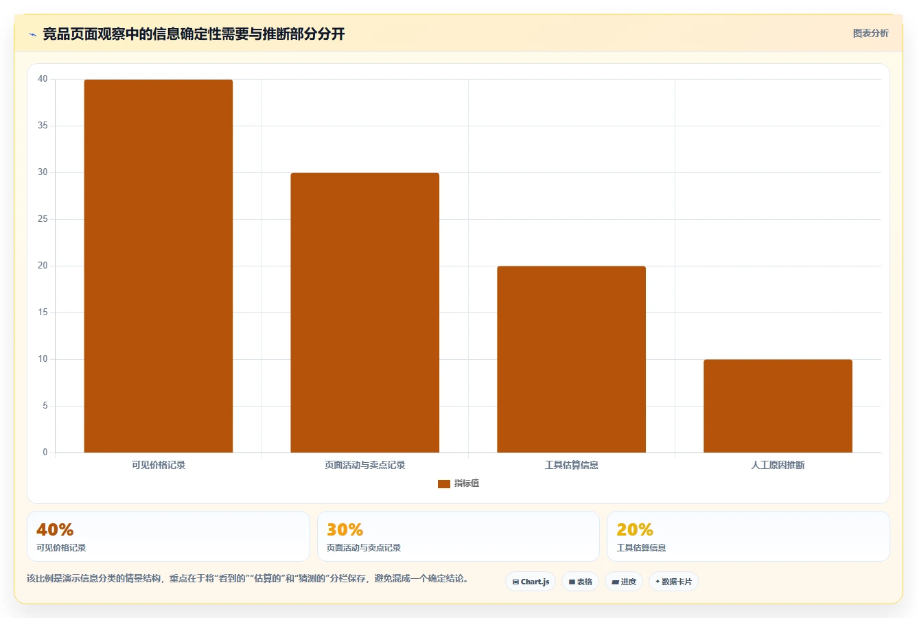 拼多多数据分析工具免费场景解析：竞品监控中的旺季准备怎么处理