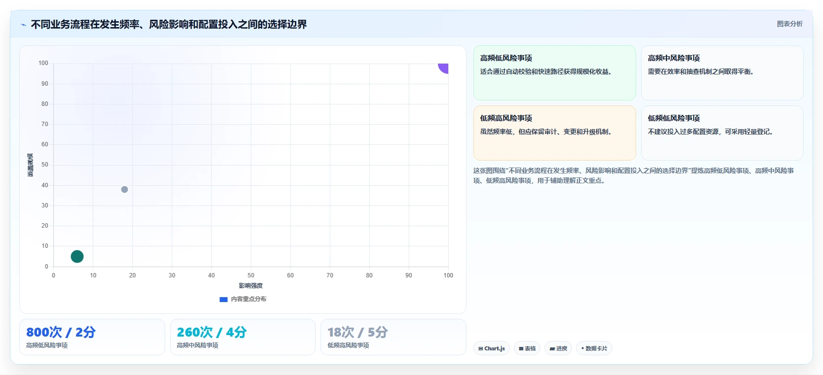 运营管理平台实用方法：围绕流程配置建立常见误区