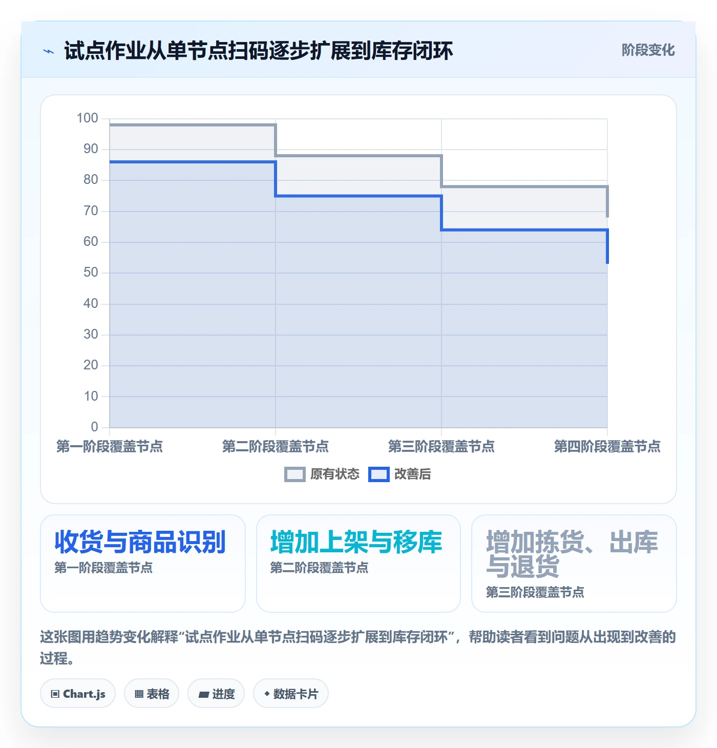 库存管理系统运营框架：把条码作业纳入中小商家