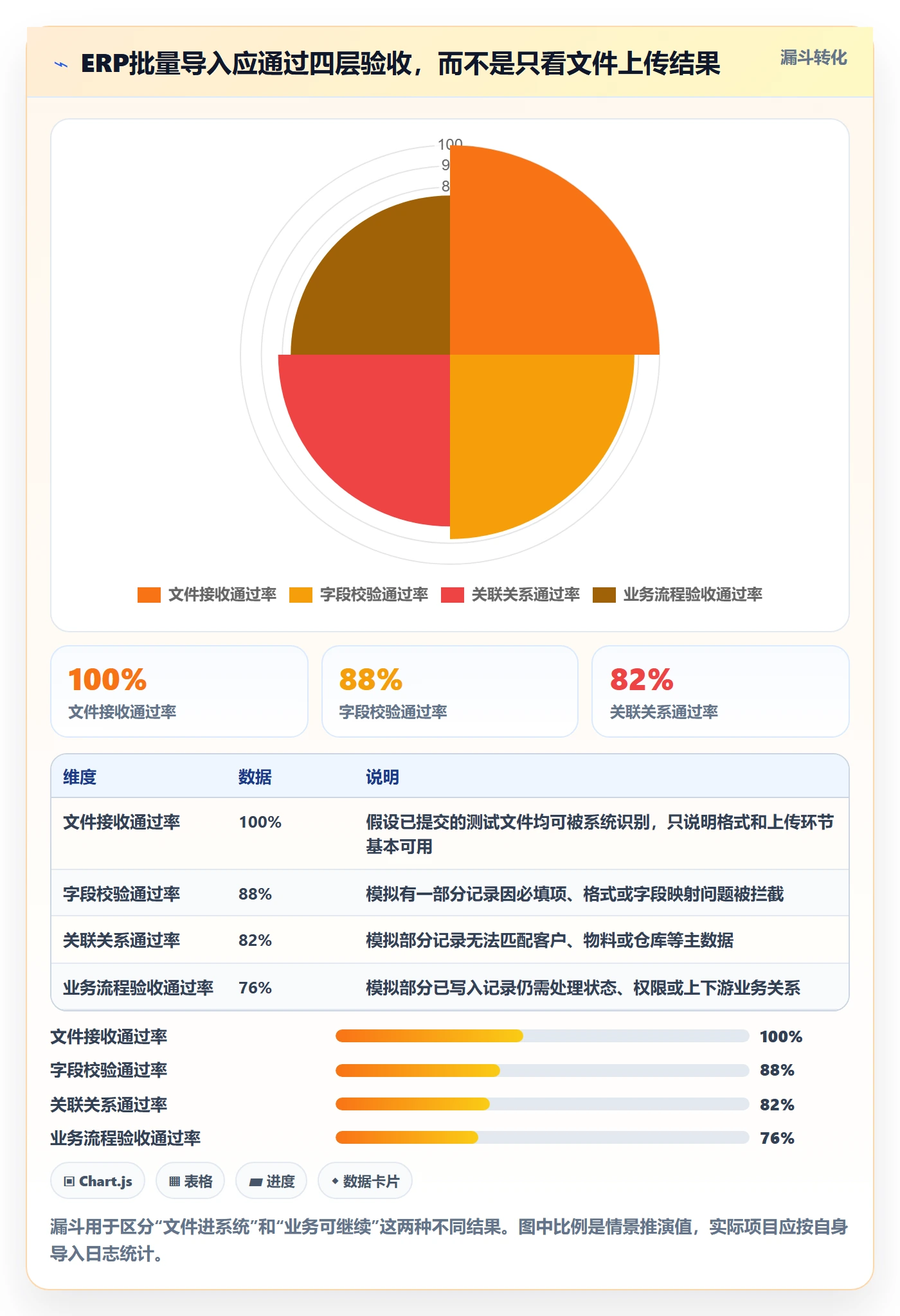 erp数据录入怎么落地？从批量导入讲清进阶玩法