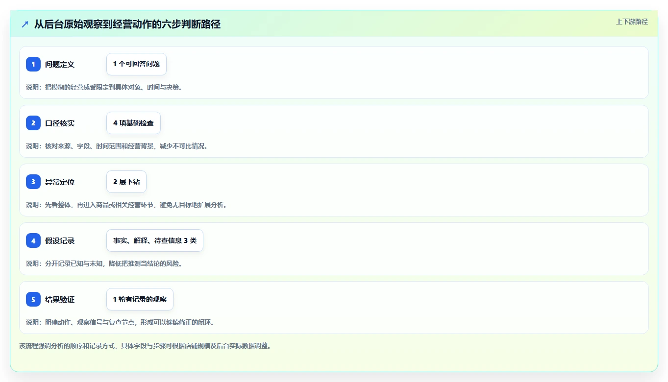 拼多多数据分析工具免费数据方法：用店铺诊断支撑数据复盘判断