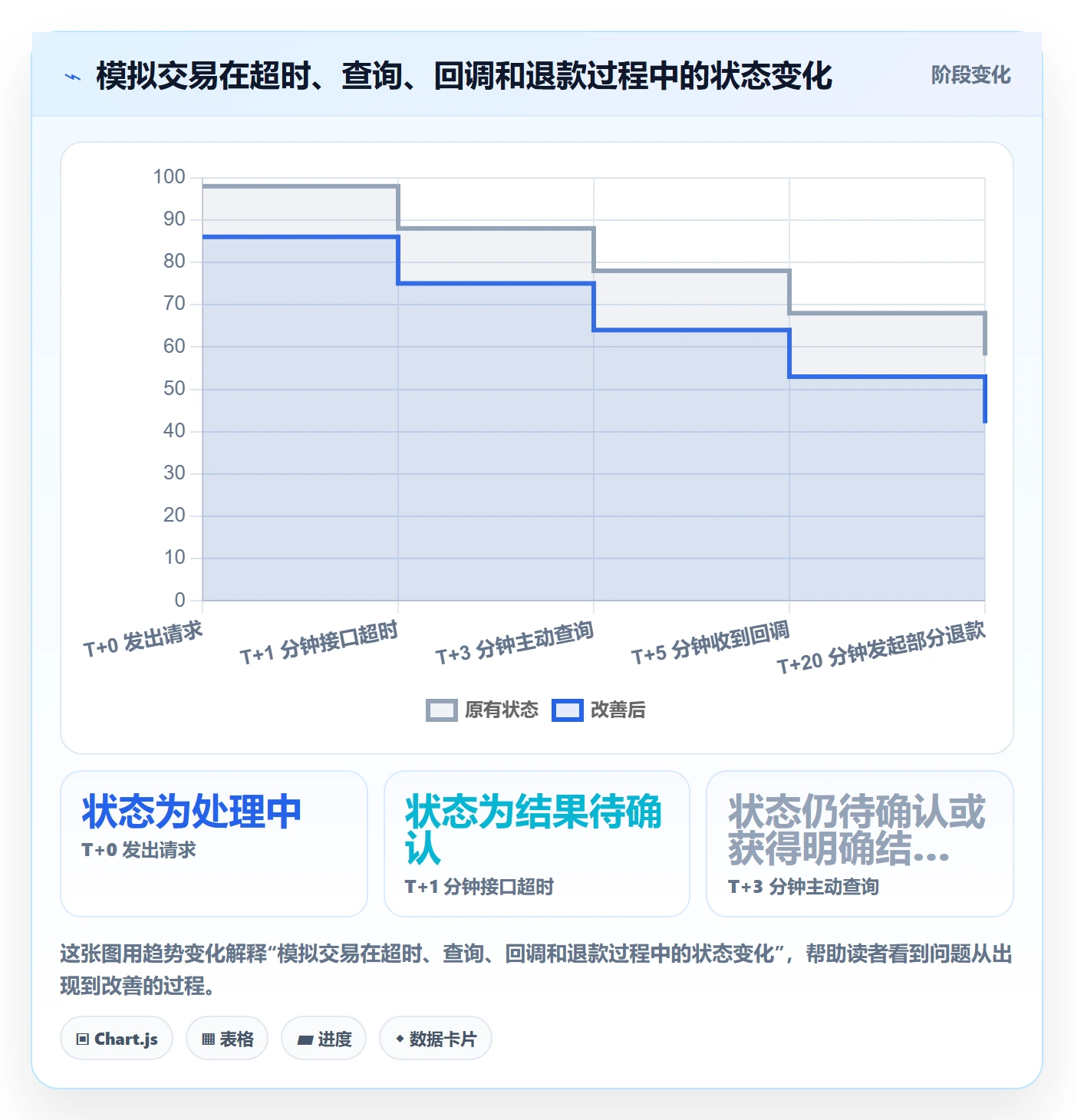 分账系统实施路径:接口对接如何完成风险排查