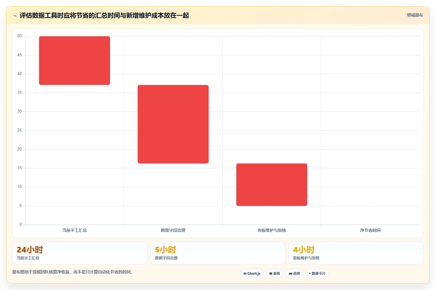 店铺运营包括哪些方面执行标准:用户运营环节如何体现精细化运营