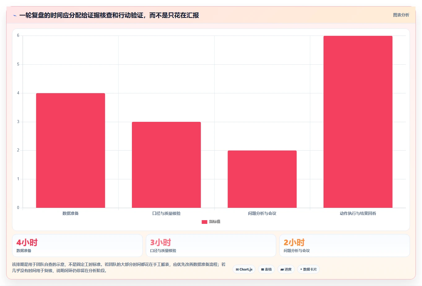 运营数据优化清单：渠道对比与流程设计的关键动作