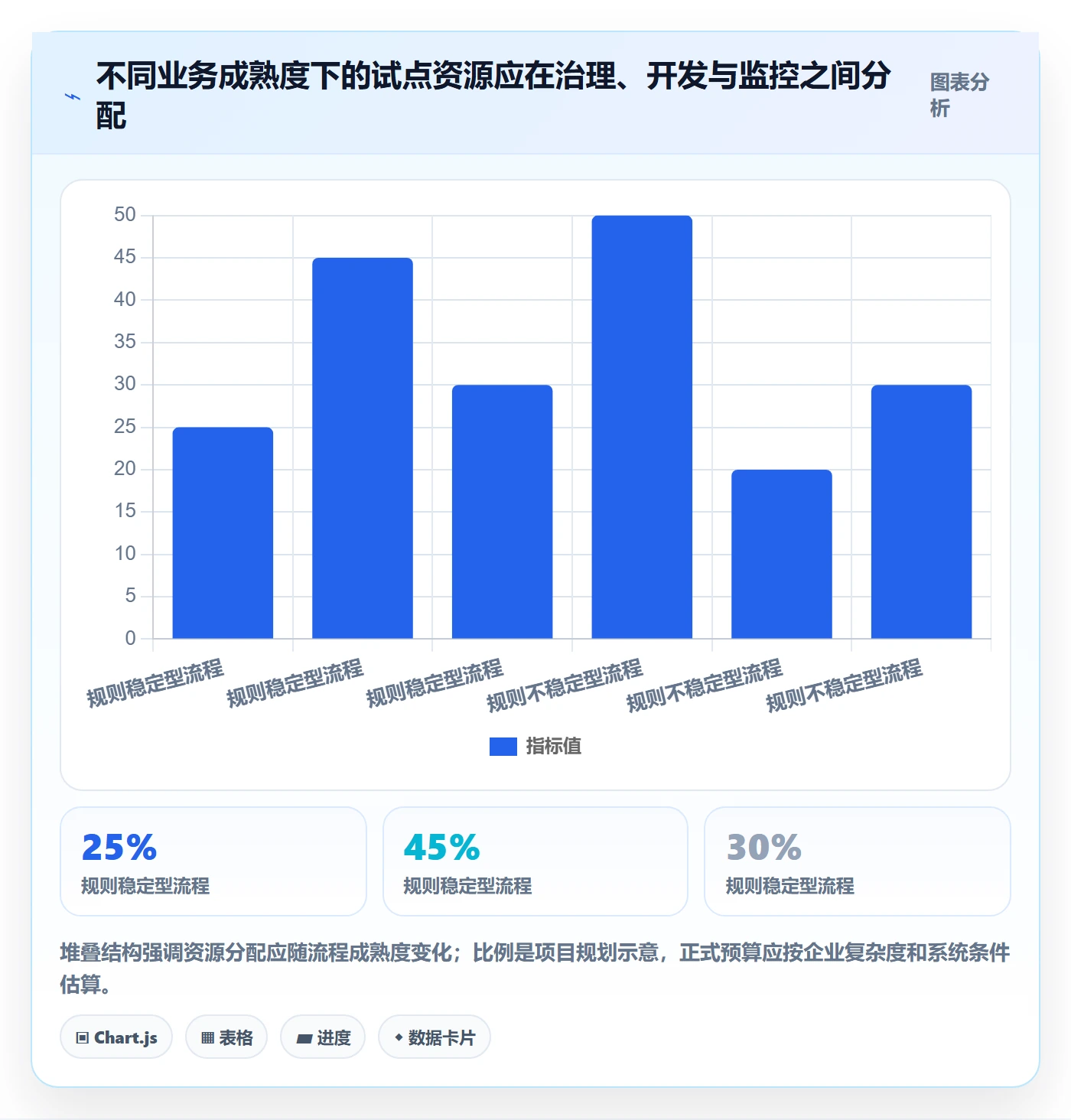 erp数据录入数据方法：用权限分工支撑自动化方案判断