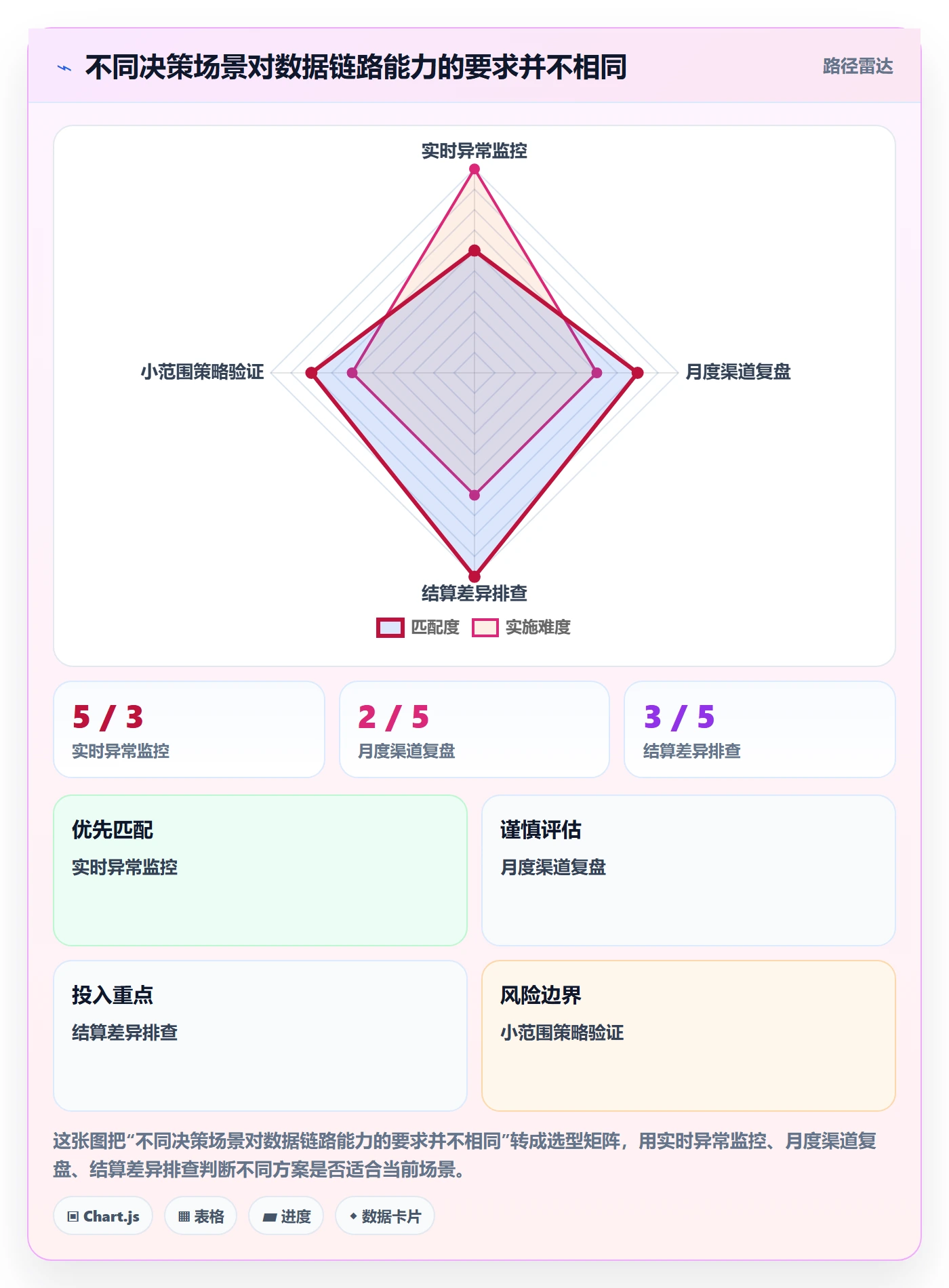分账系统数据方法：用接口对接支撑增长策略判断