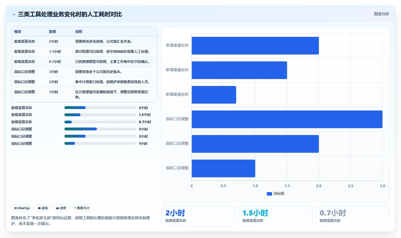 运营工具业务拆解：自动化提效为什么影响工具对比
