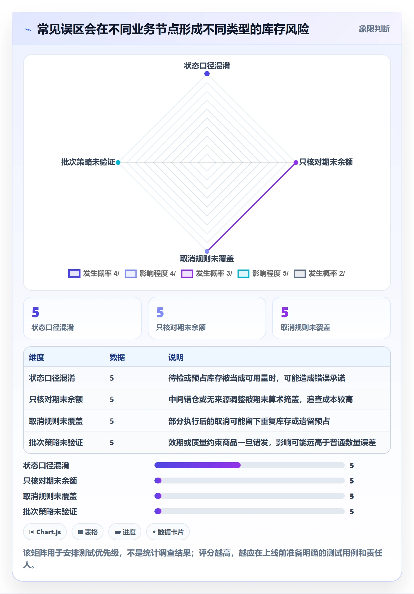 库存管理系统实战复盘:从出入库流程验证流程设计效果
