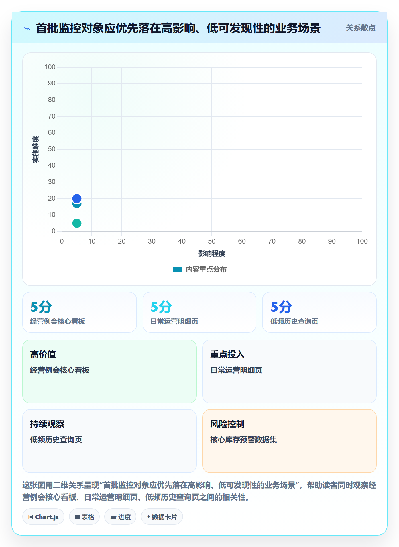 bi 平台效率提升：实时监控从哪里开始