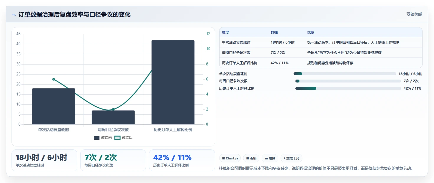 电商系统开发：运营负责人精细化指南：从数据库设计发现需求反复根因