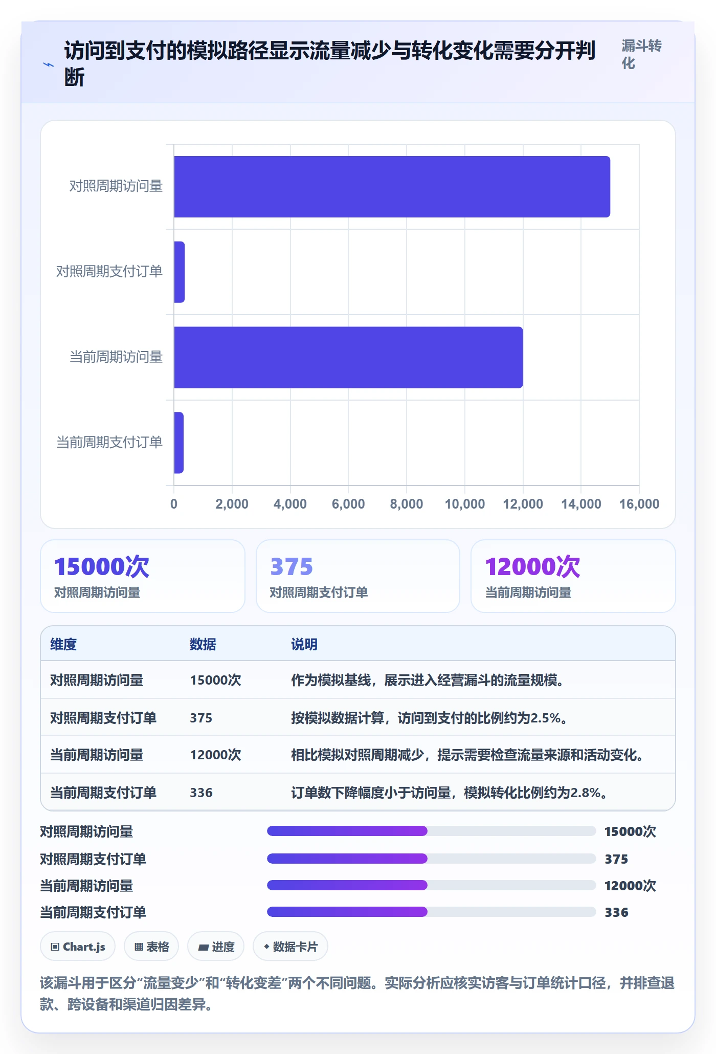 bi 平台从0到1：实时监控的中小商家与操作要点