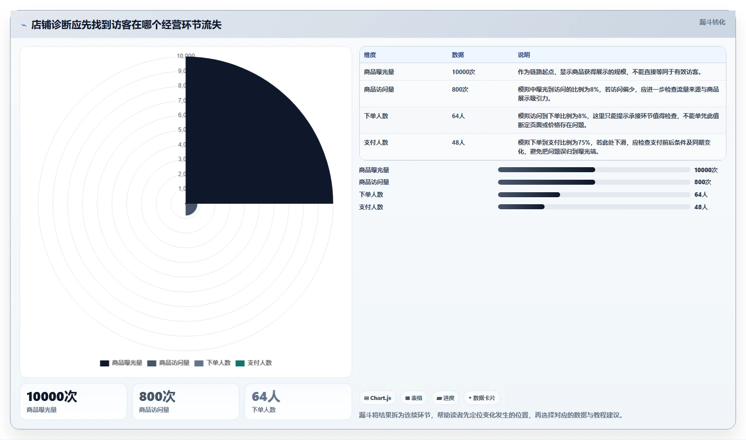 拼多多数据分析工具免费数据方法：用店铺诊断支撑实操教程判断