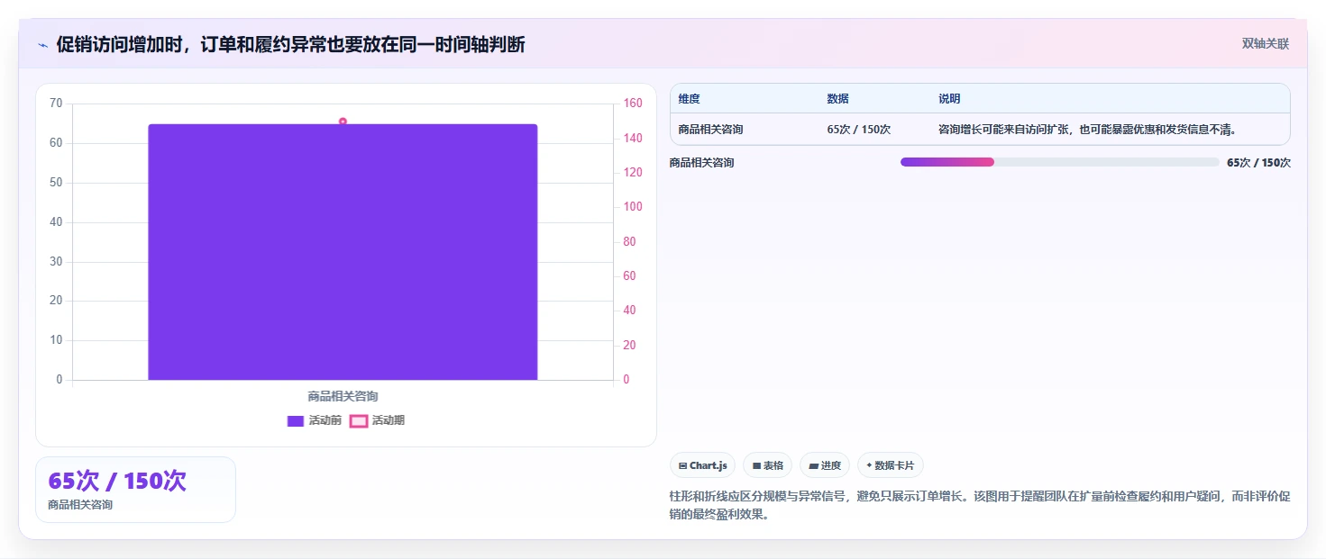 店铺运营包括哪些方面优化清单:用户运营与风险排查的关键动作