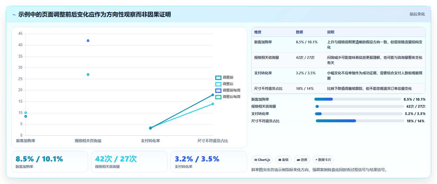 如何运营好一个店铺怎么管？以转化优化为核心的常见误区方案