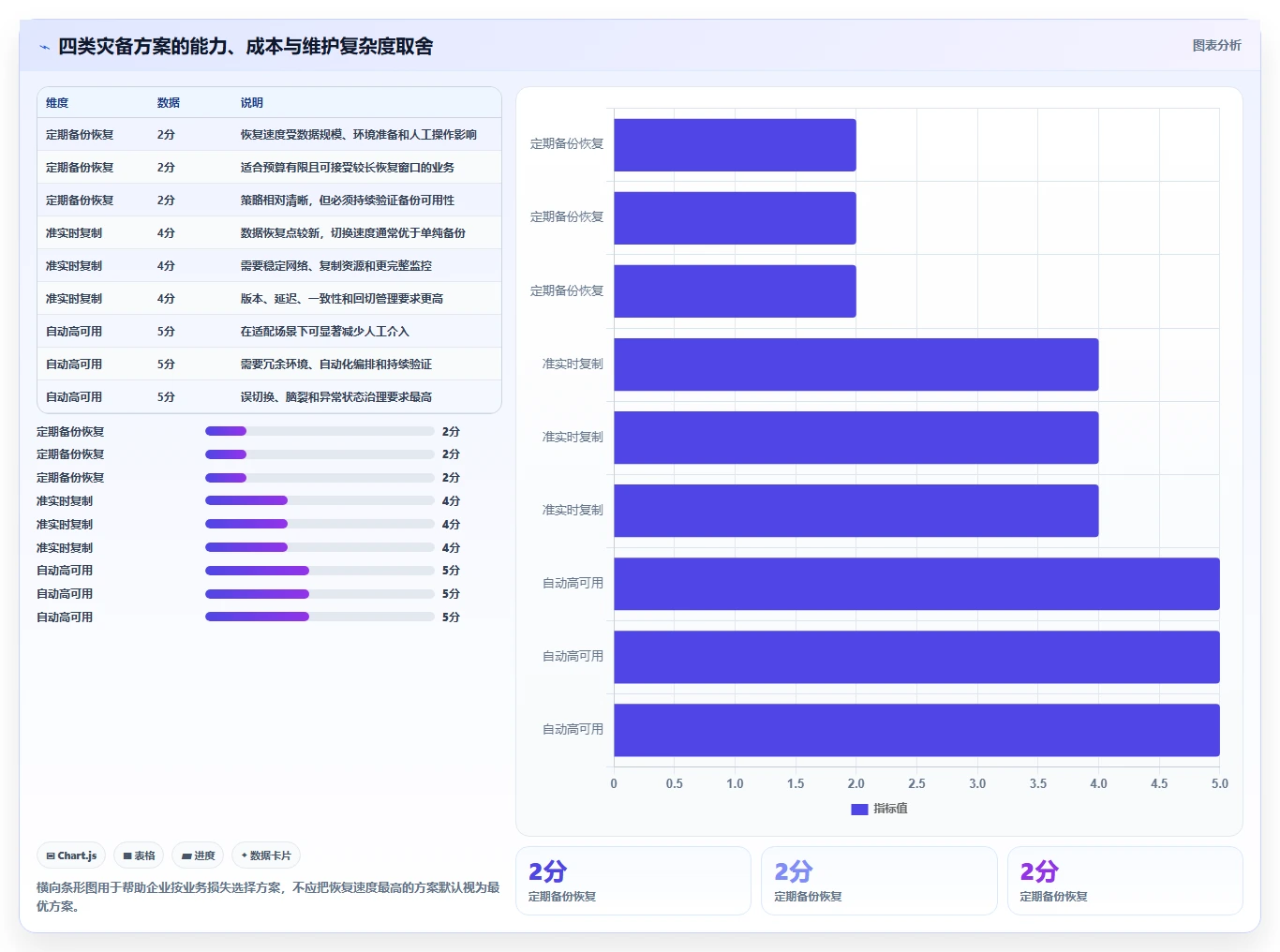 数据库存：运维团队管理升级：灾备演练如何支撑支撑业务扩展