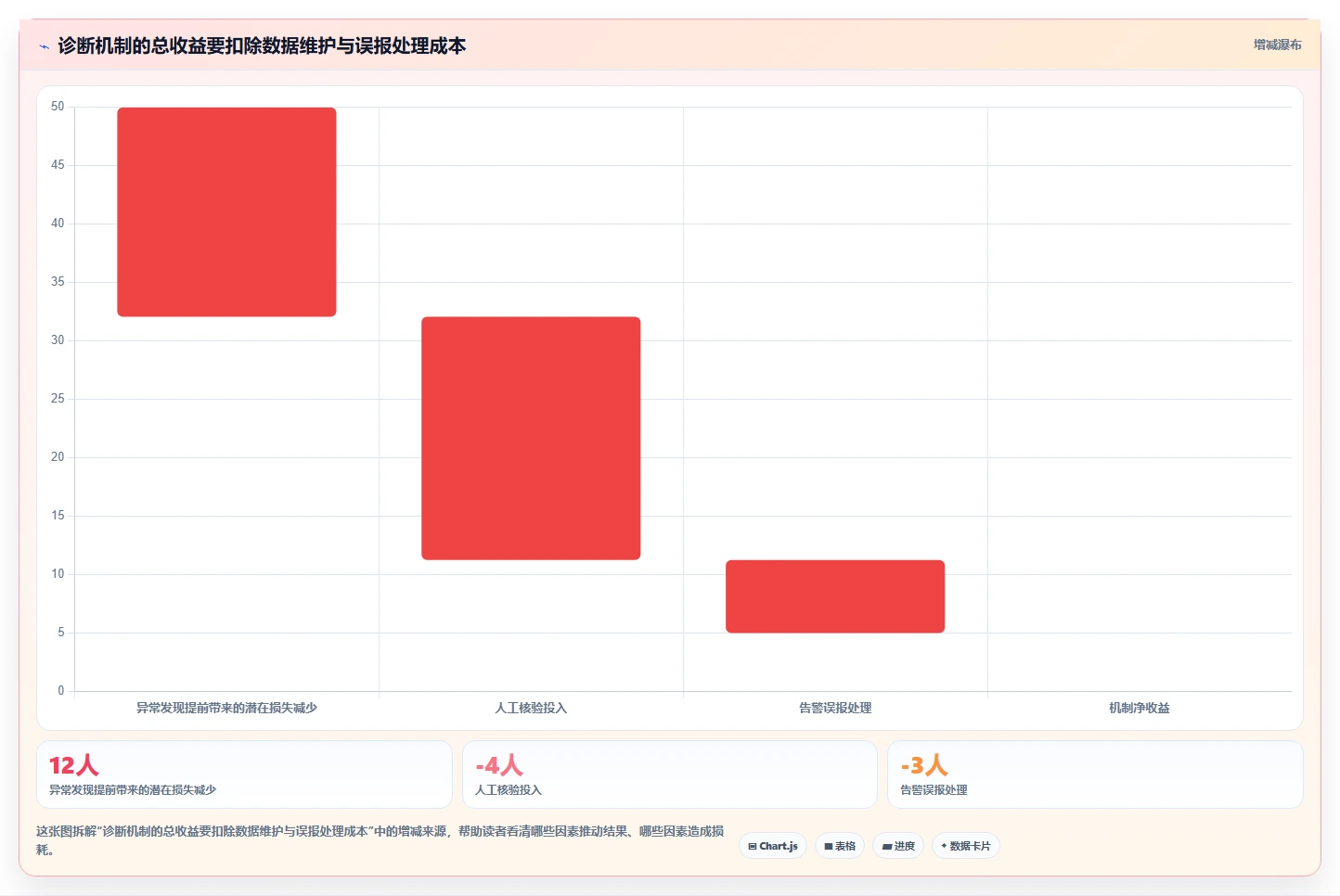 运营数据使用技巧：异常诊断对应的落地案例方法