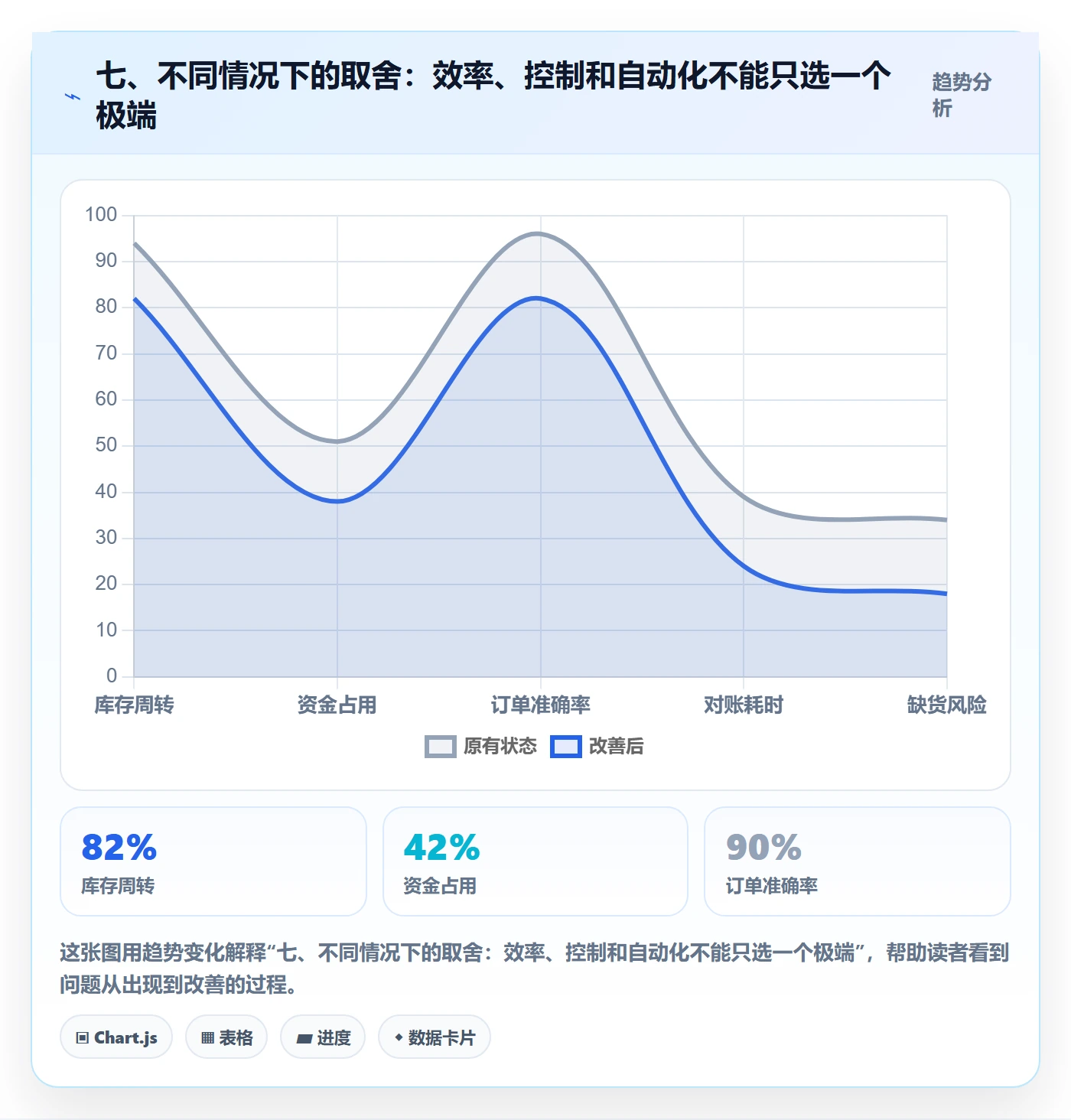 七、不同情况下的取舍：效率、控制和自动化不能只选一个极端