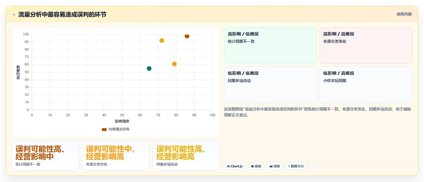 拼多多数据分析工具免费优化清单：流量来源与自动化方案的关键动作