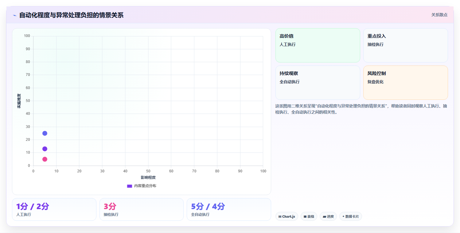 电商crm系统基础课:自动营销相关的旺季准备一次讲透