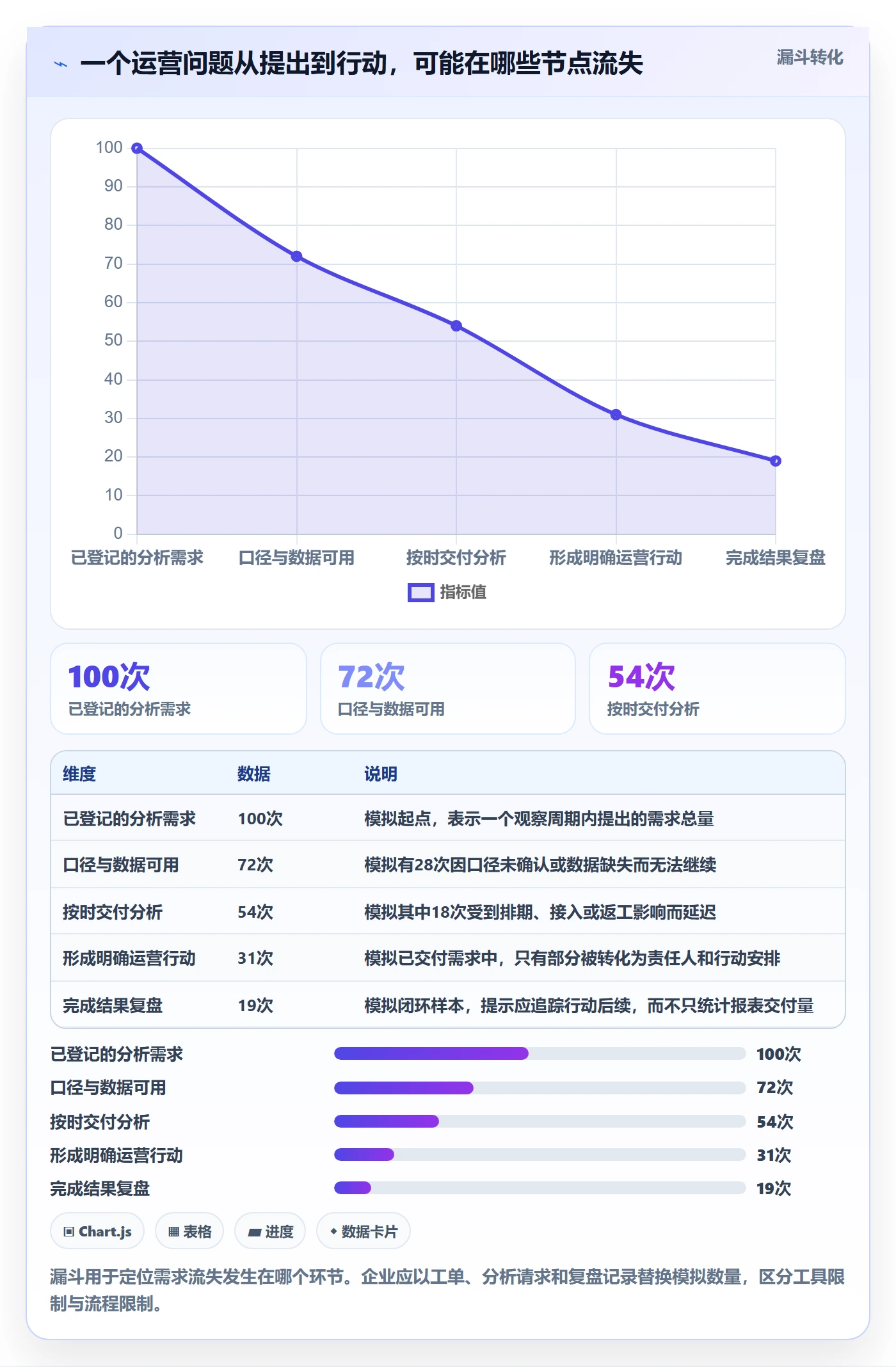 bi 平台数据方法：用选型成本支撑精细化运营判断