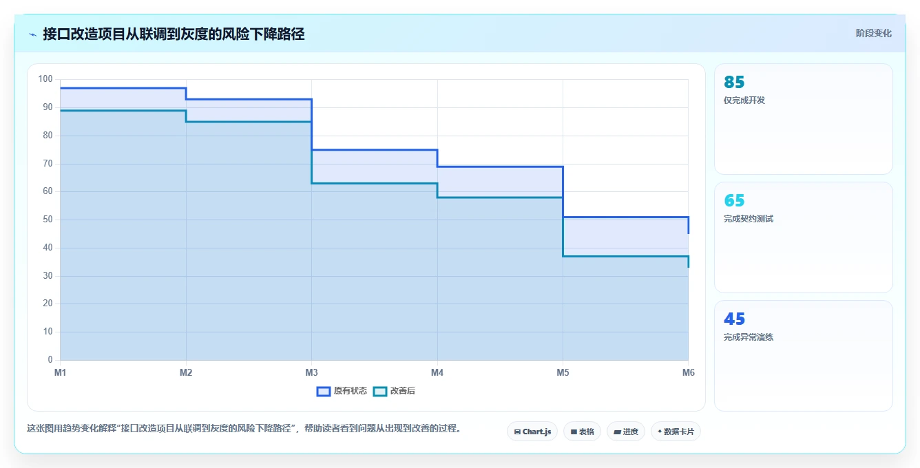 电商系统开发：品牌商家从零入门：系统改造先掌握接口开发