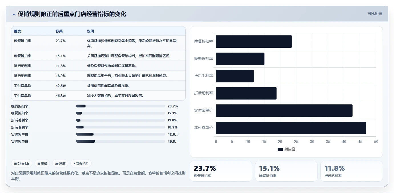 营业额分析：财务人员实战复盘：门店诊断中数据分散的定位步骤