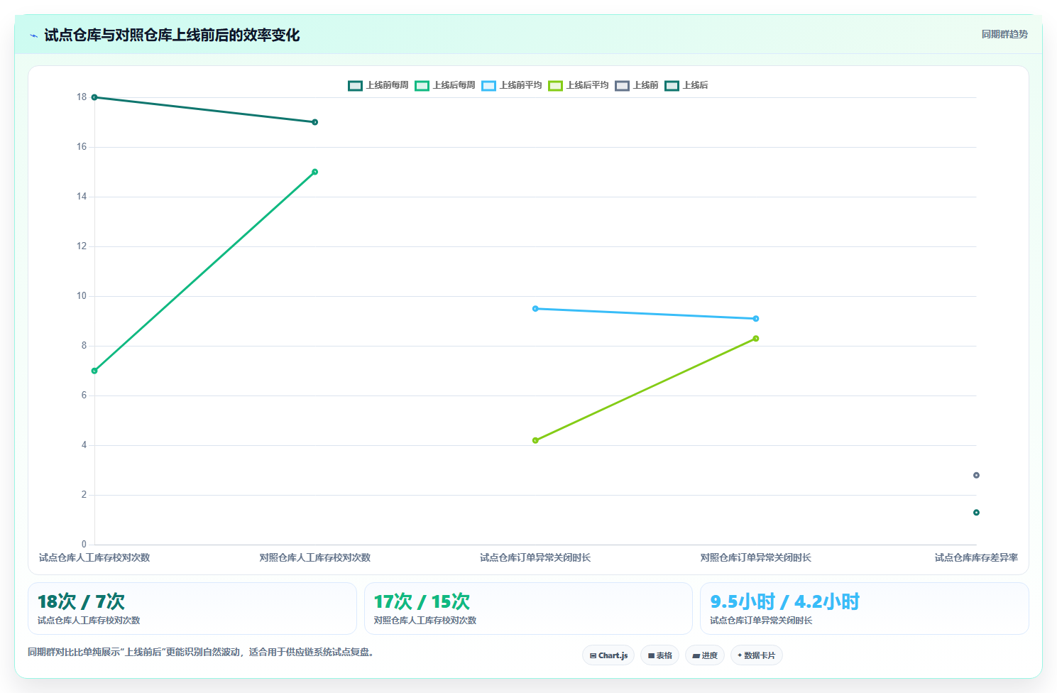 电商系统开发:供应链团队效率攻略:用数据安全加快明确项目边界