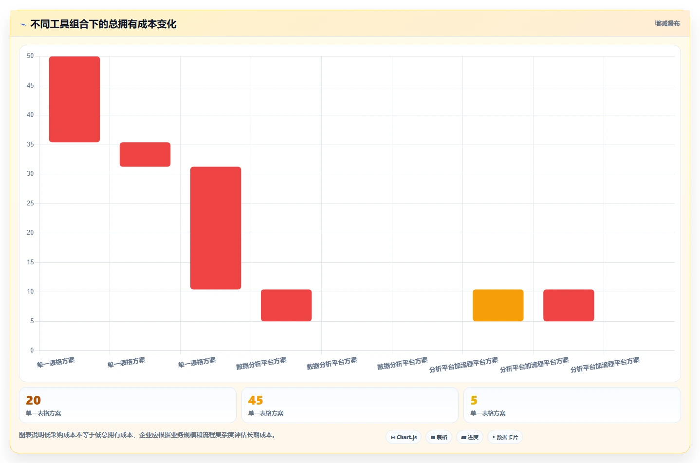 运营工具决策指南:用团队协同判断自动化提效方案
