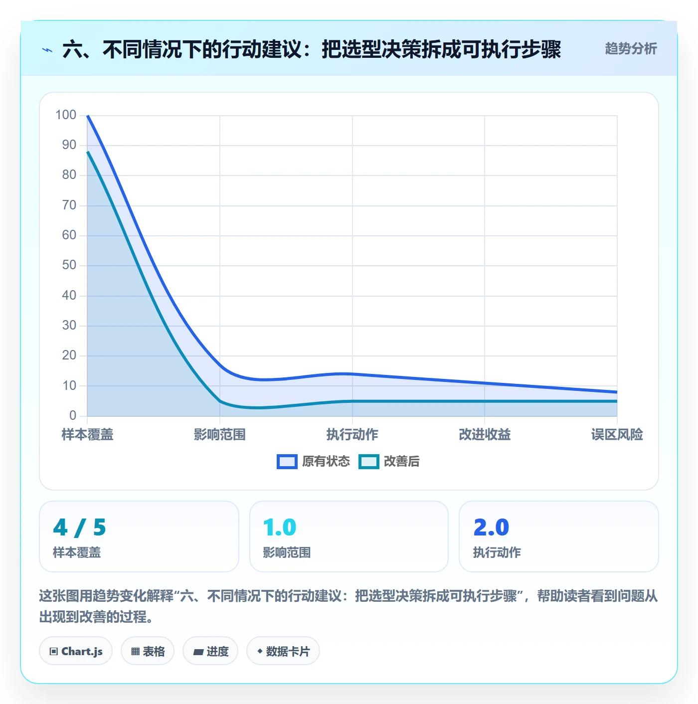 六、不同情况下的行动建议：把选型决策拆成可执行步骤