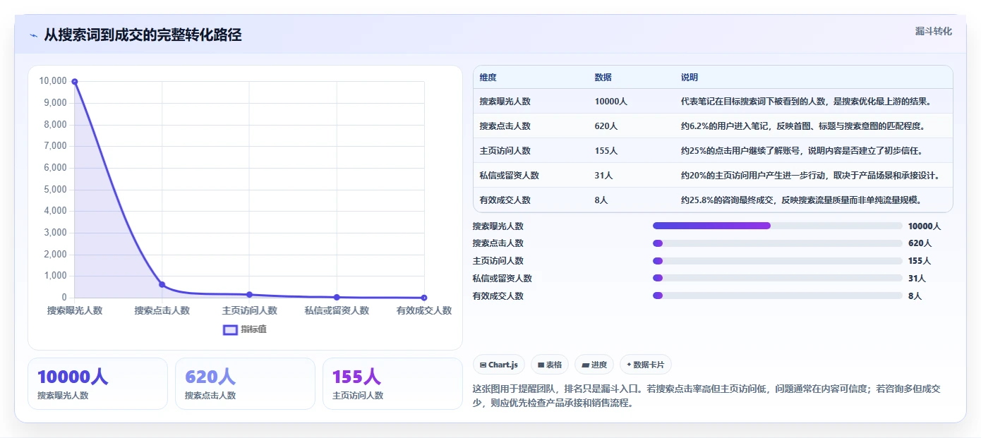 小红书数据分析：创业团队从零入门：搜索优化先掌握搜索排名