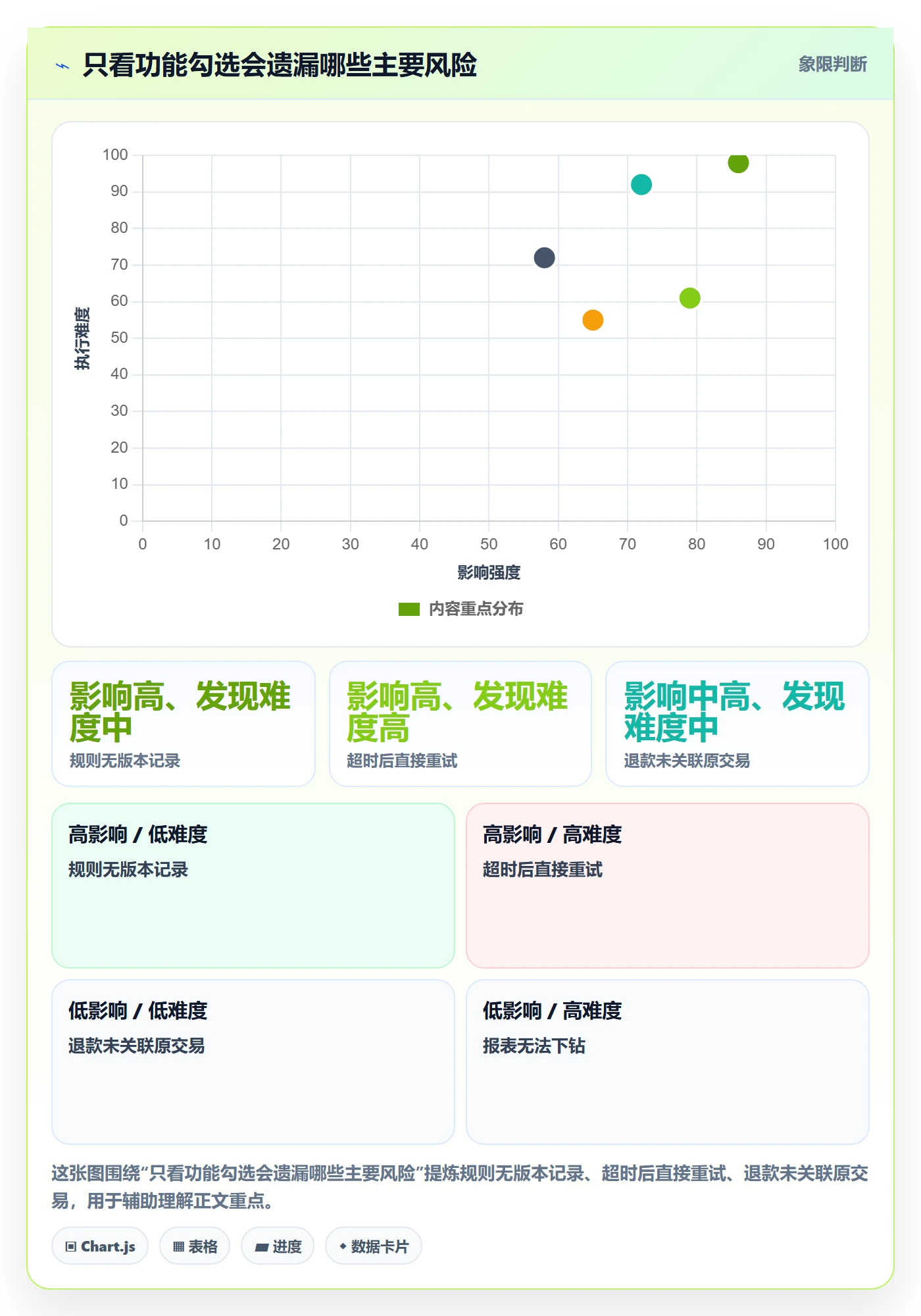 分账系统能力清单：工具对比需要覆盖哪些资金路由事项