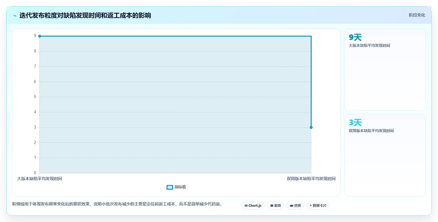 电商系统开发：项目经理最佳实践：长期迭代怎样稳步实现控制开发预算