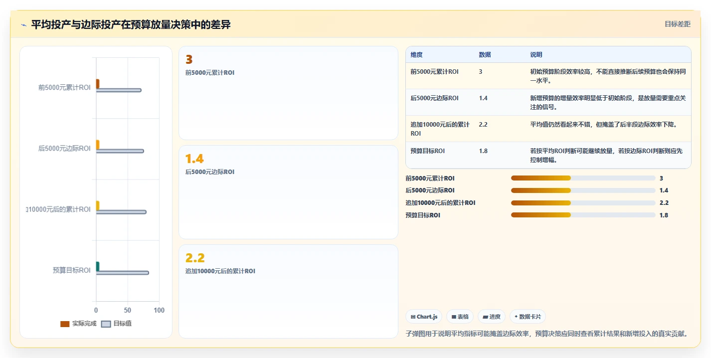 直播数据复盘:投流人员决策指南:面对数据口径不一如何兼顾形成改进清单