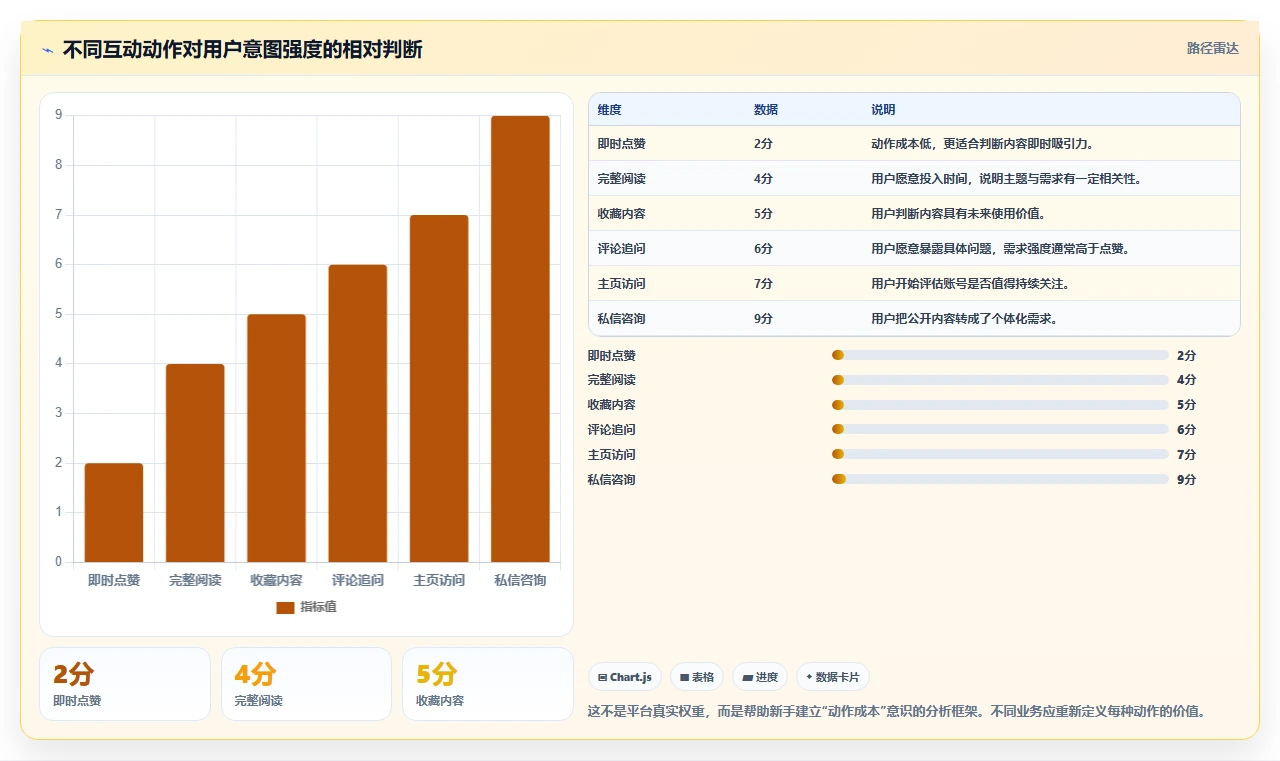 小红书数据分析：小红书新手核心指标：判断人群画像是否正在缓解数据不会看