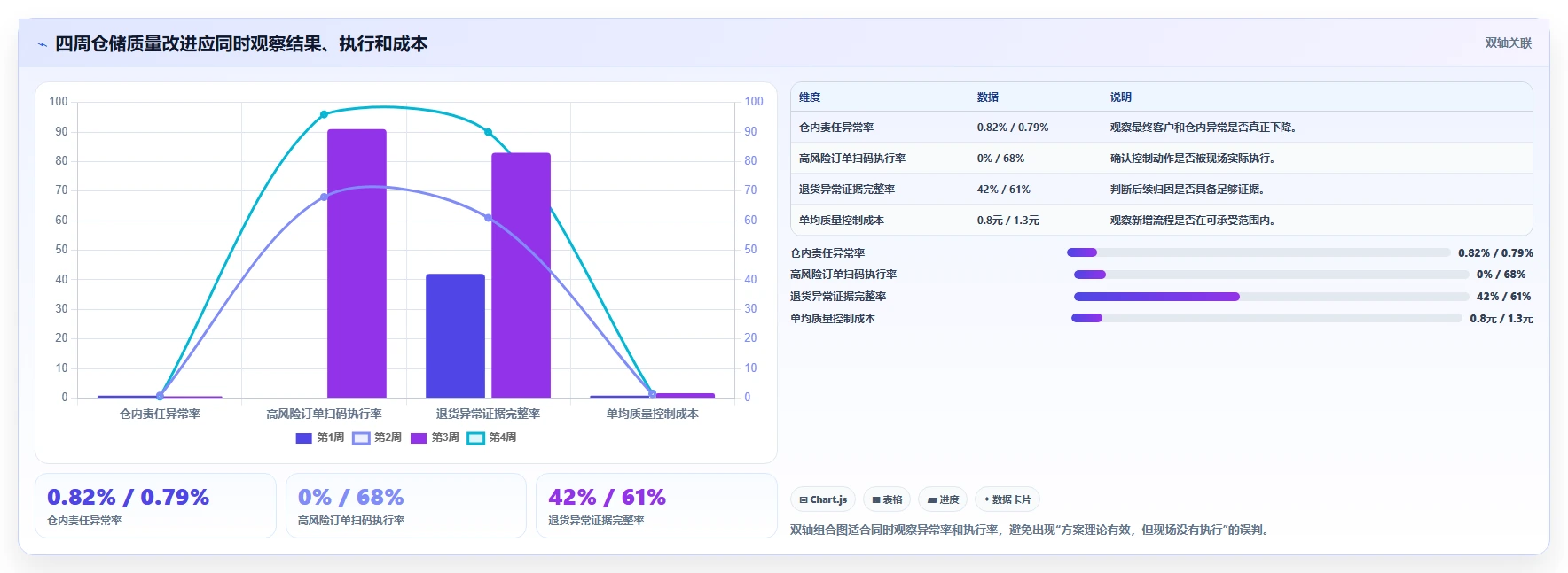 电商仓储管理：仓库主管老板关心什么：退货质检能否解决错发漏发