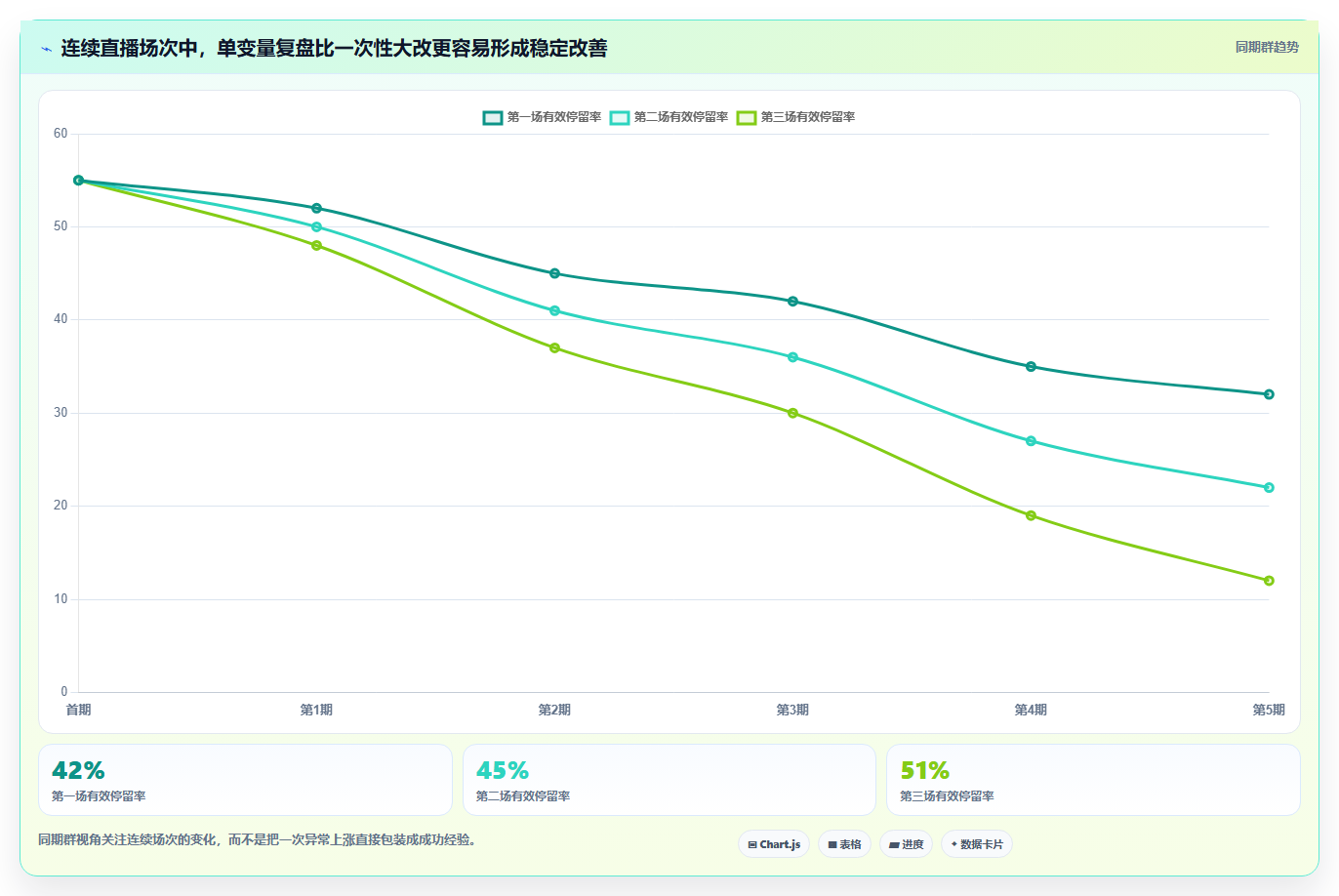 直播数据复盘：主播效率攻略：用流量来源加快找到流量拐点