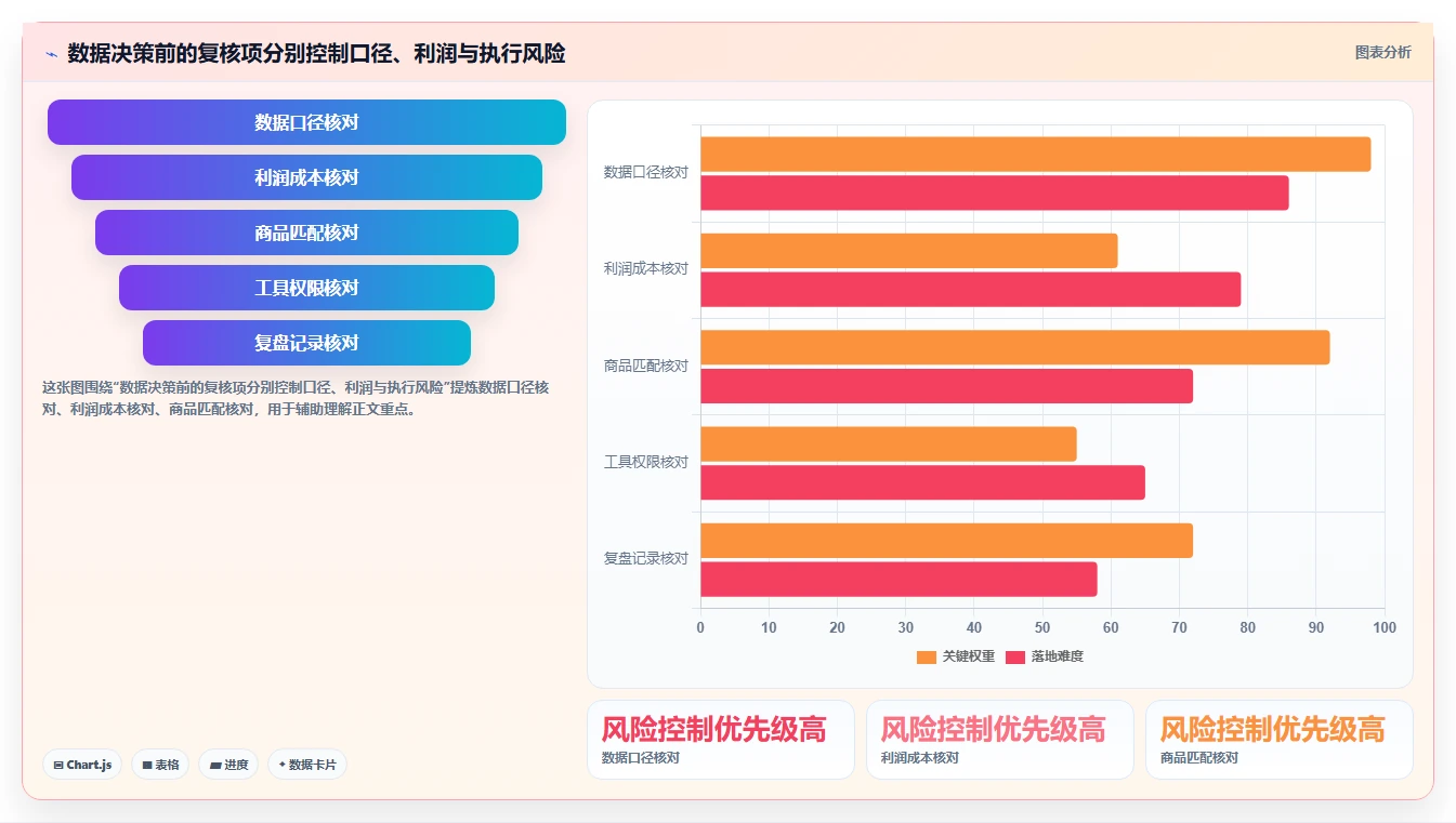拼多多数据分析工具免费使用技巧：关键词趋势对应的成本控制方法