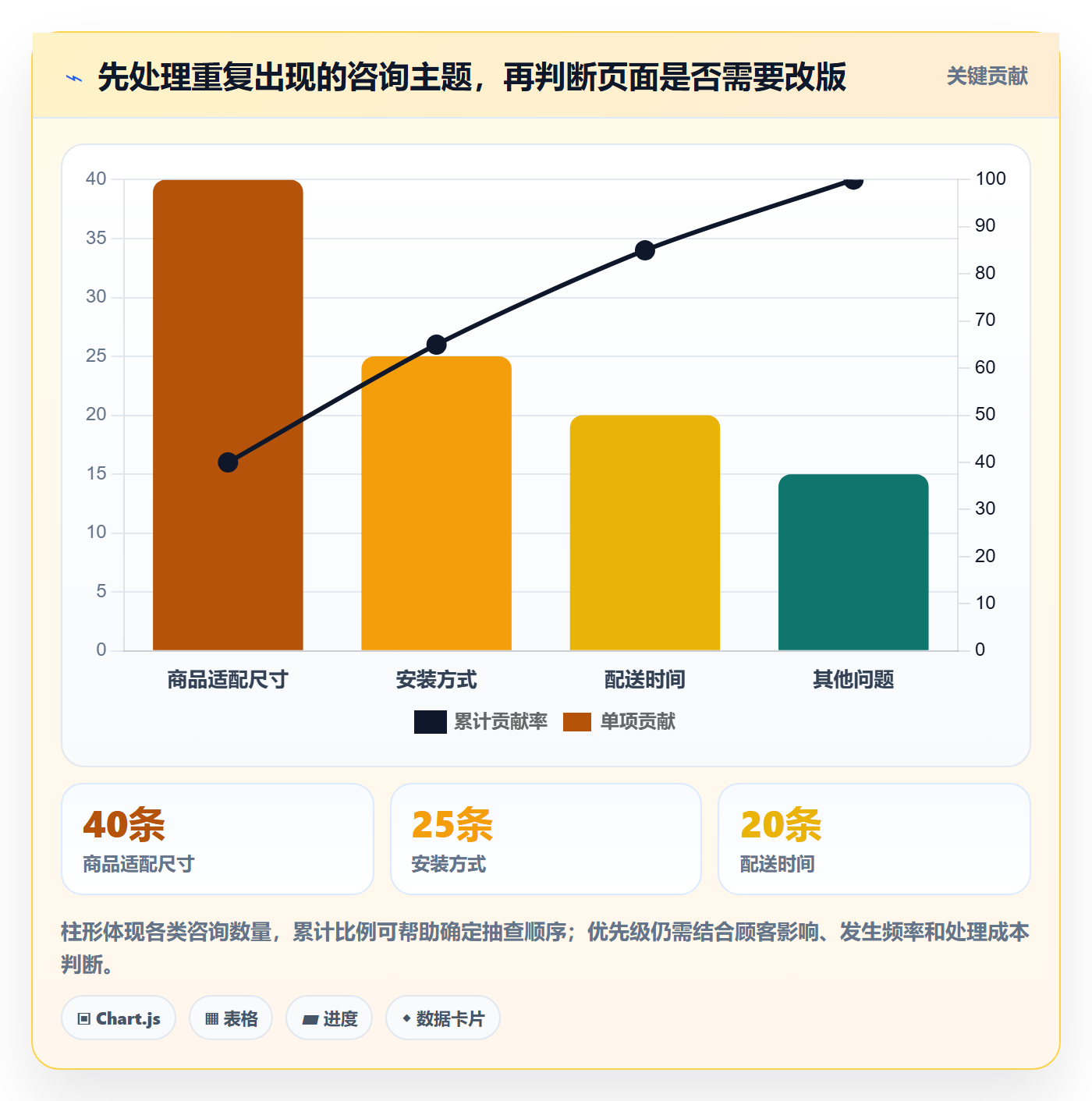 店铺运营管理优化清单：客户体验与指标体系的关键动作