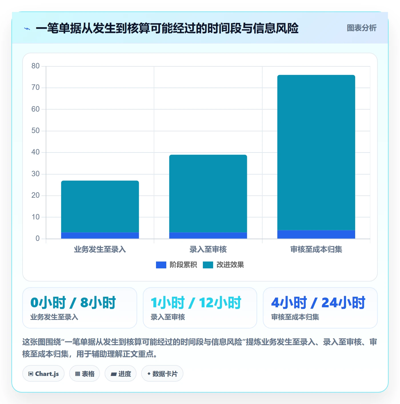 erp数据录入改造重点：从单据规范推进成本控制