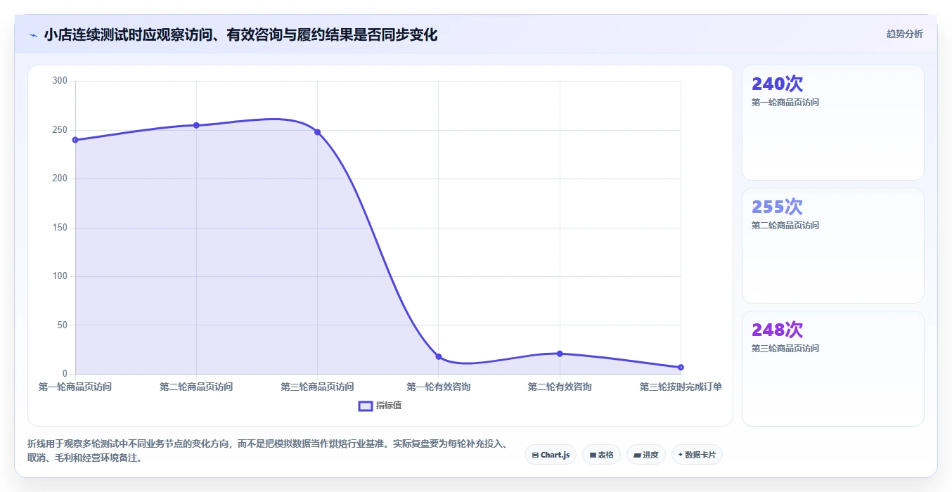 如何运营好一个店铺落地清单：流量获取相关的中小商家事项