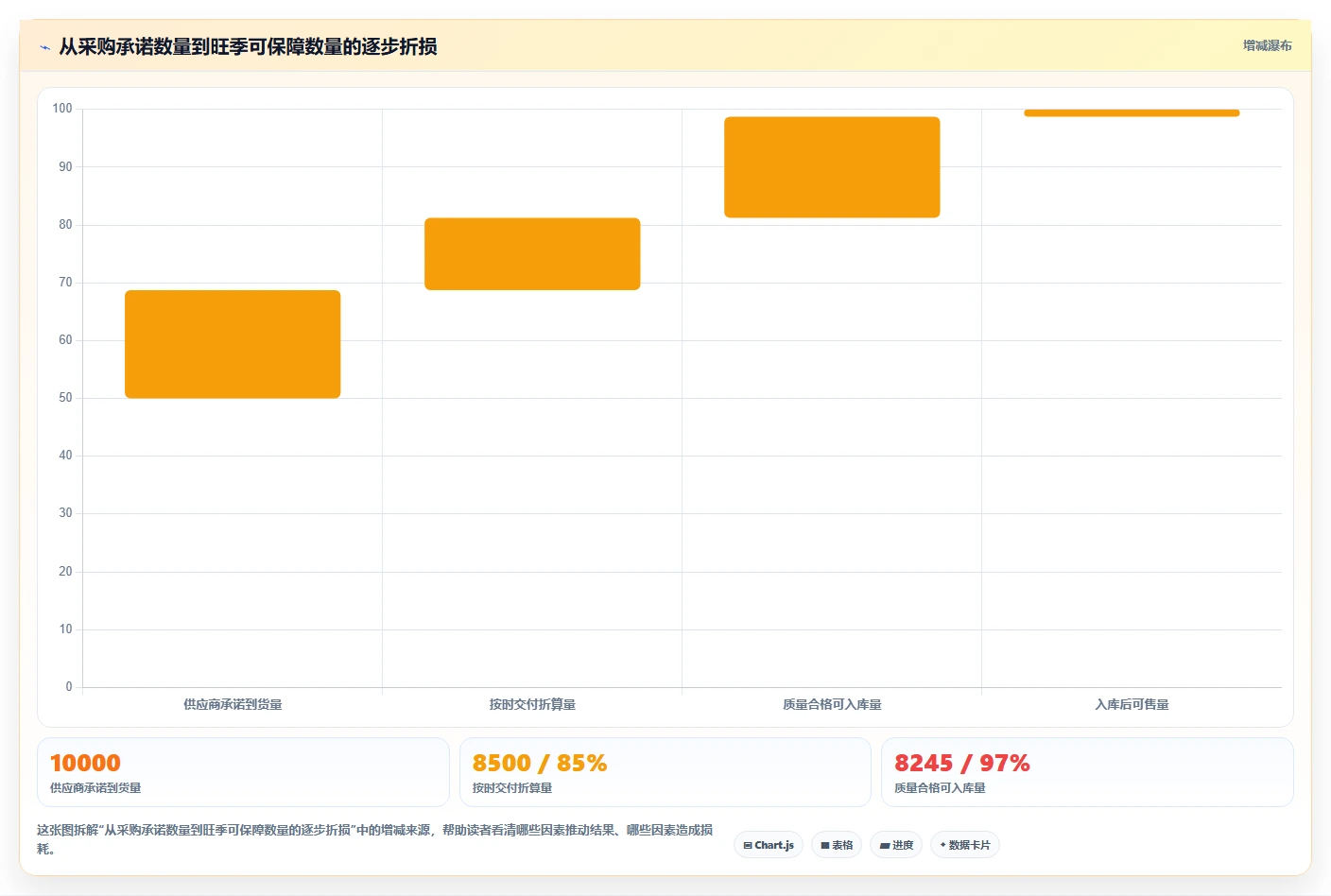 电商仓储管理：采购人员数据视角：用旺季保障验证减少缺货损失