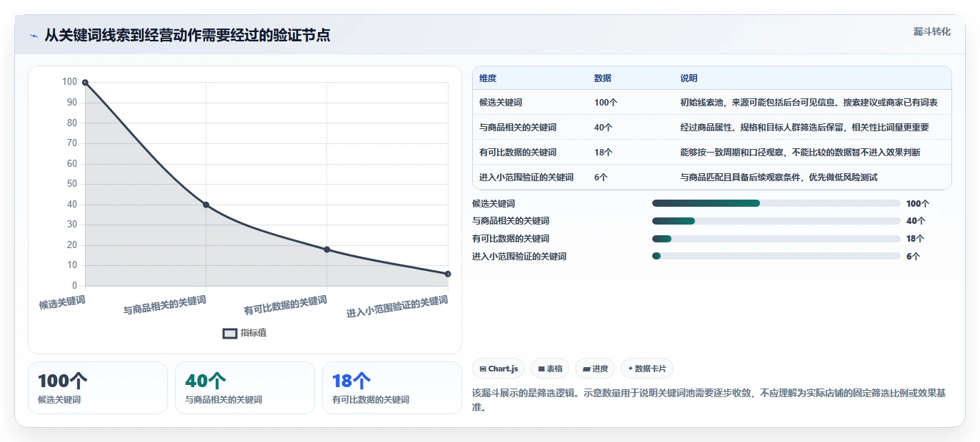 拼多多数据分析工具免费建设路线：从关键词趋势到常见误区分几步