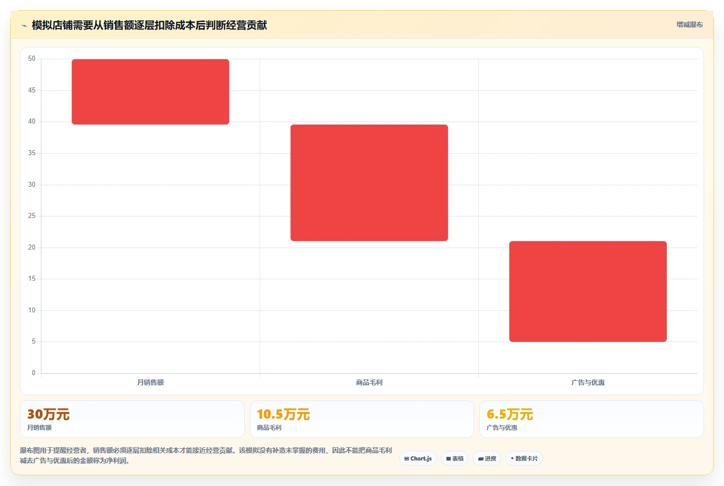 店铺运营包括哪些方面升级方案：用成本控制改善用户运营