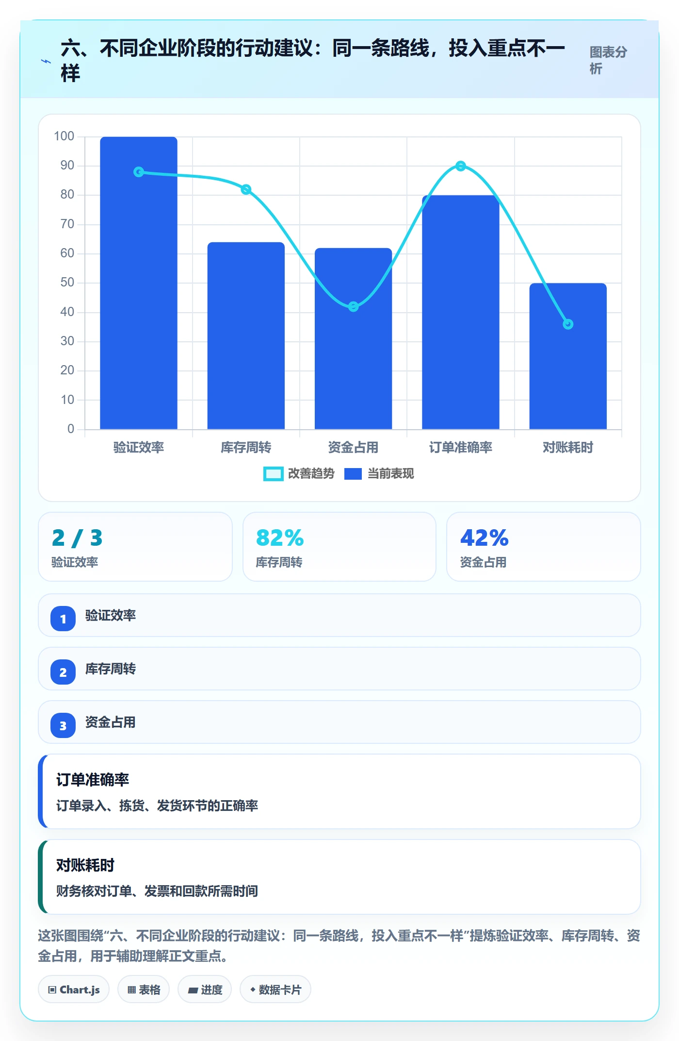 六、不同企业阶段的行动建议：同一条路线，投入重点不一样