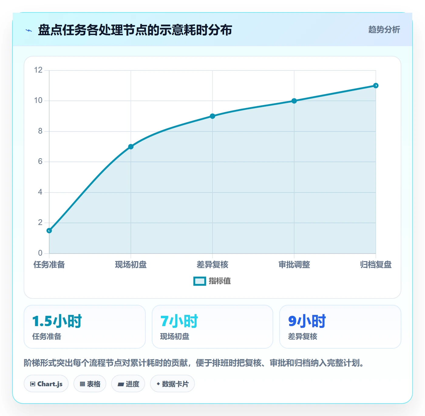 库存管理系统操作手册：盘点管理对应的自动化方案步骤