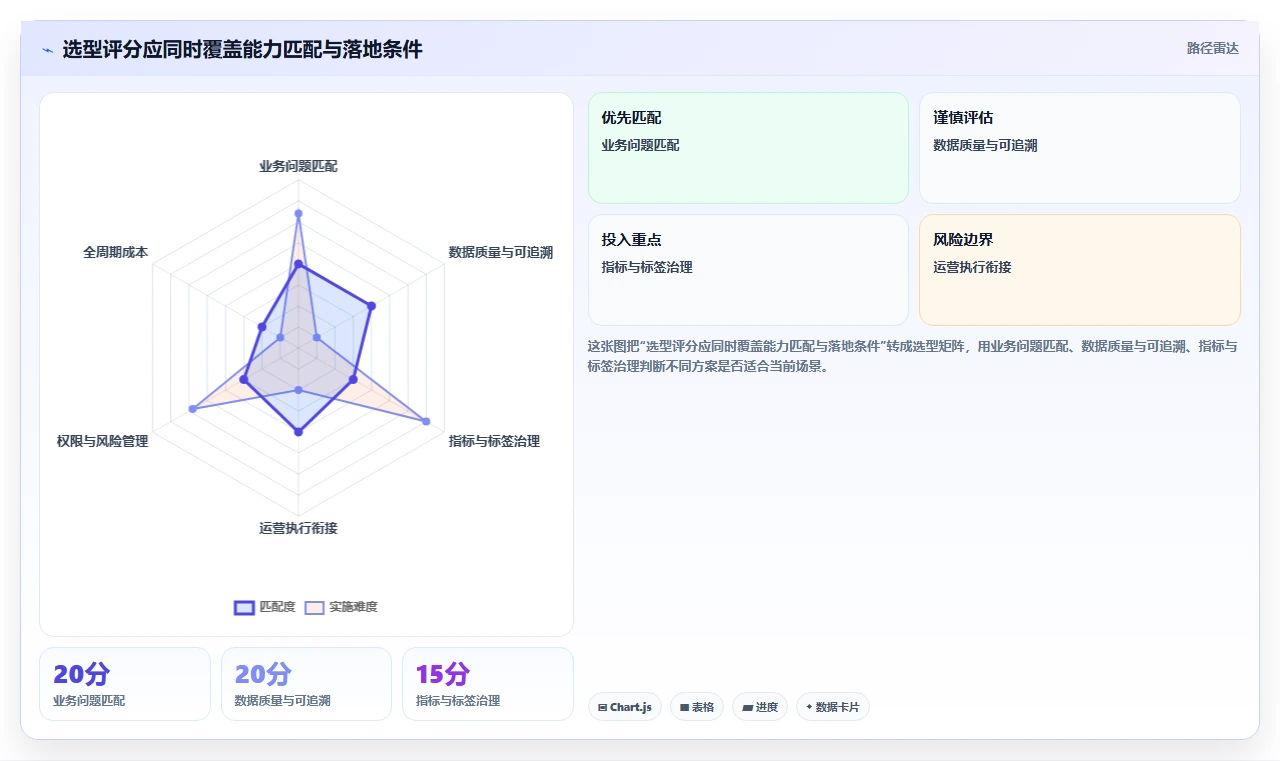 电商数据运营怎么选？用户洞察相关的标准化管理判断标准