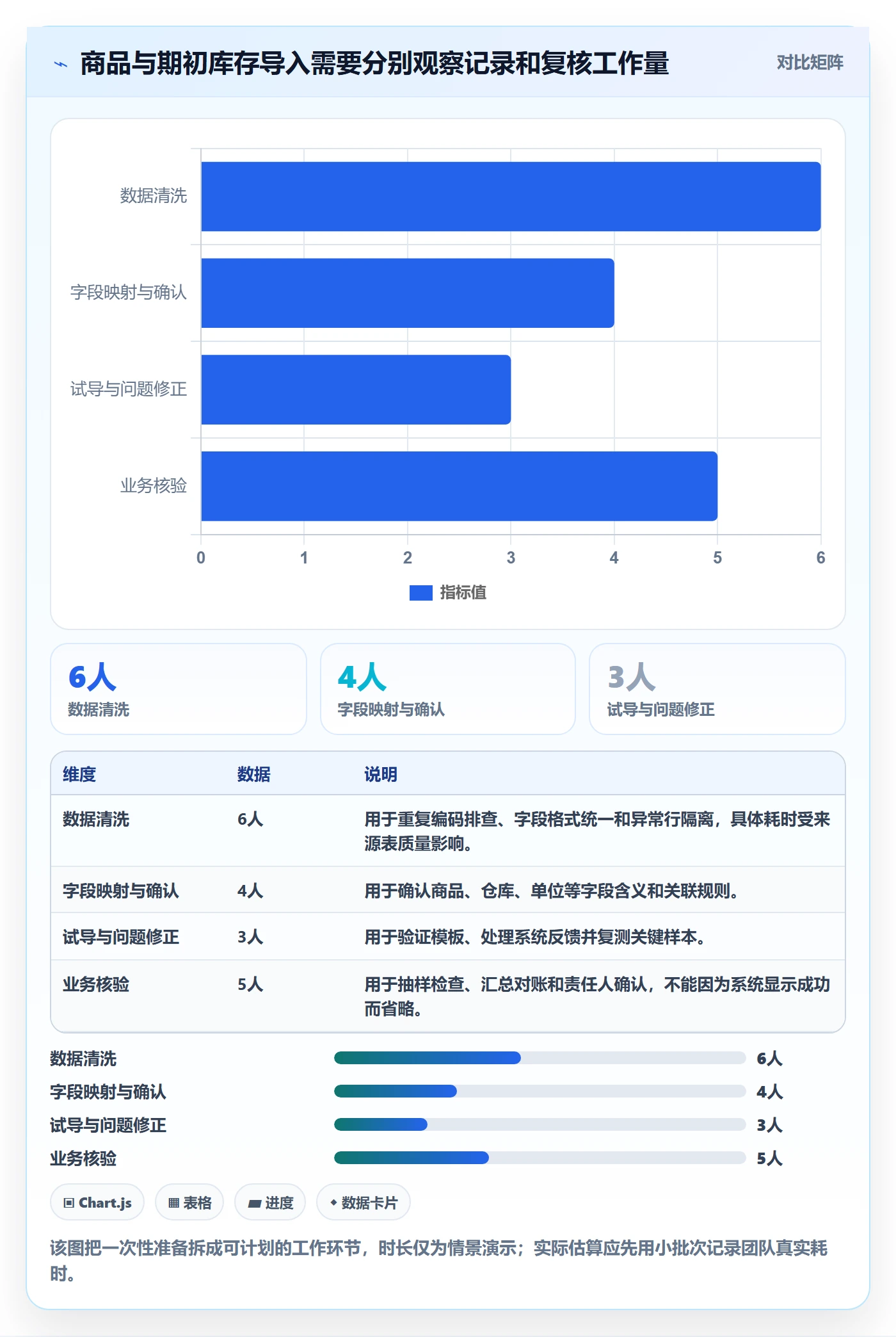 erp数据录入数据方法：用批量导入支撑入门指南判断