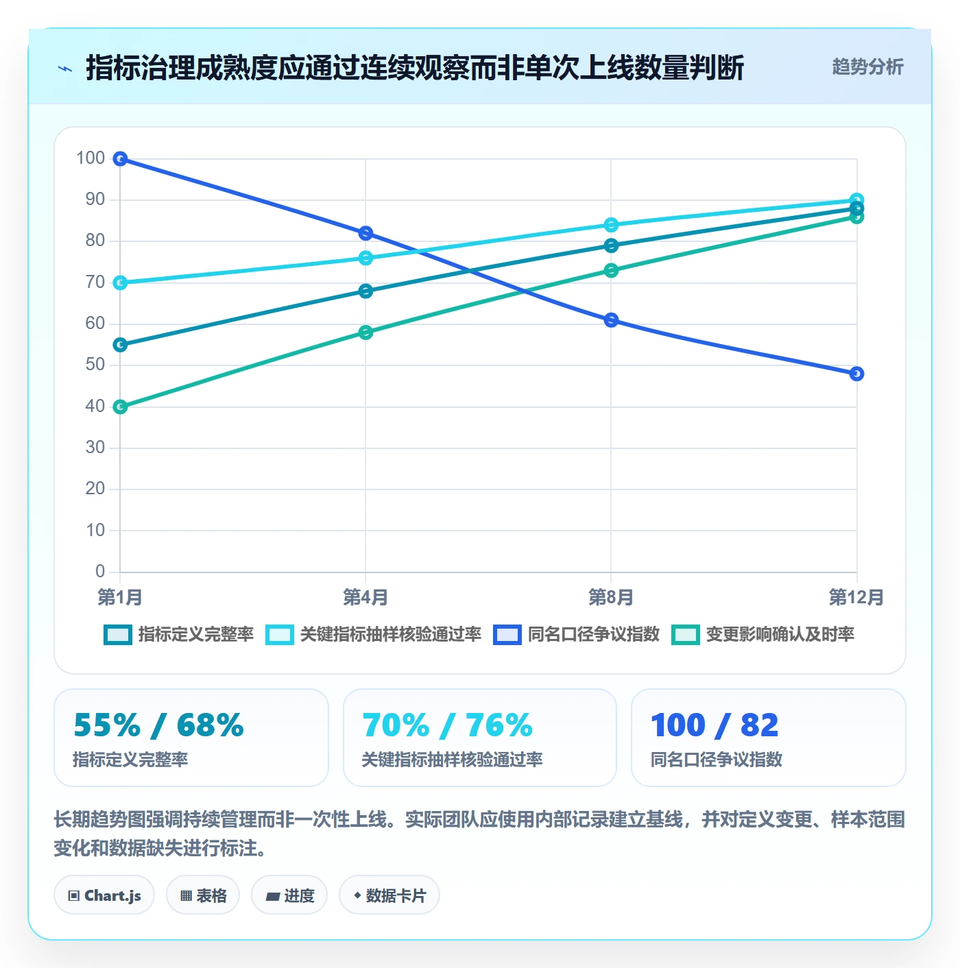 bi 平台从0到1：指标建模的标准化管理与操作要点
