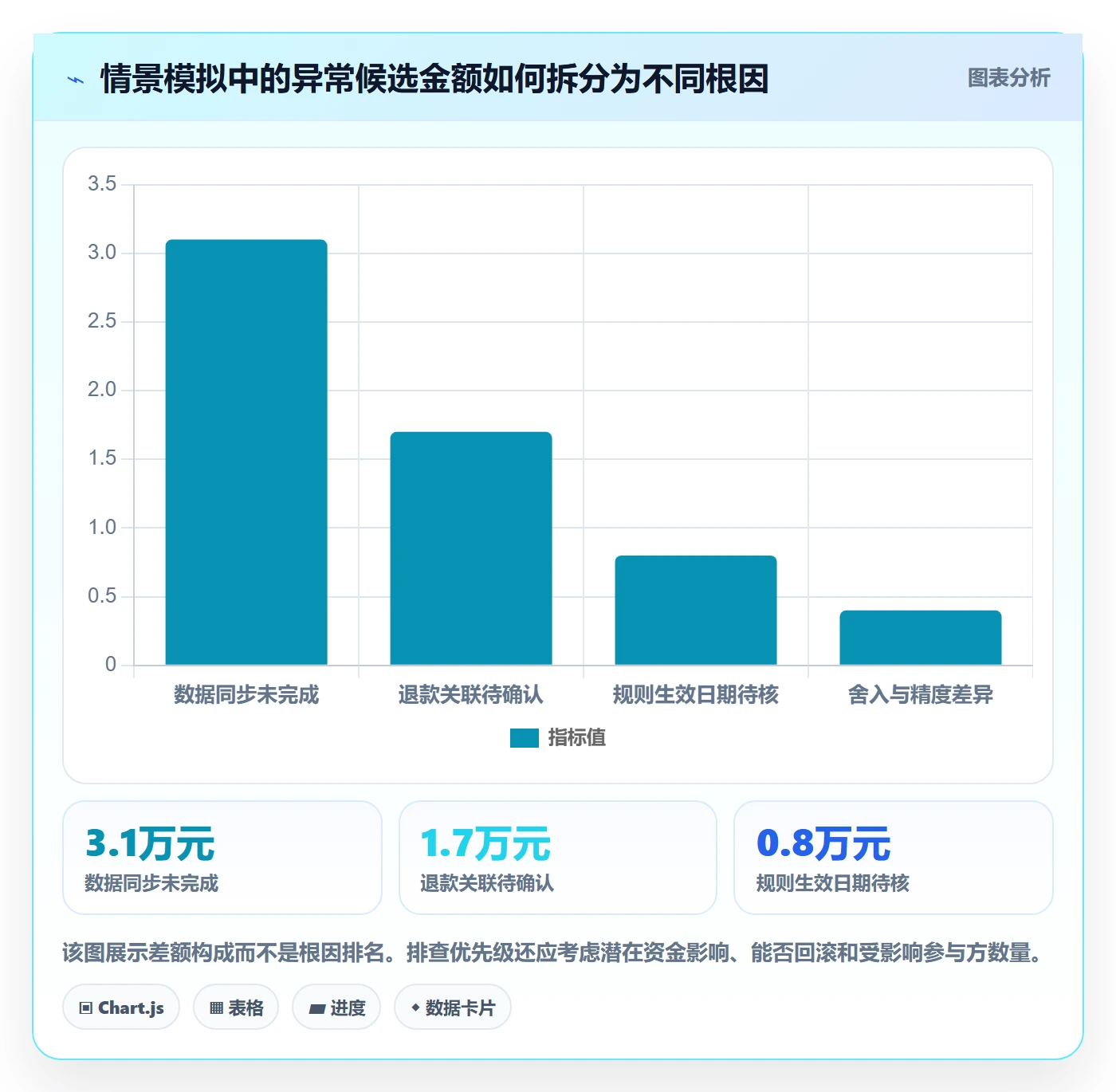 分账系统怎么用？对账管理场景下的数据复盘拆解