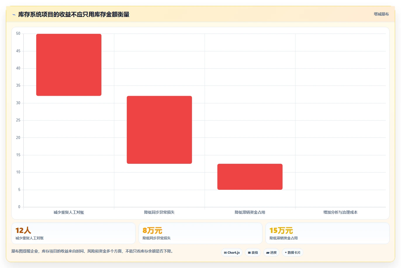 电商管理运营框架：把库存协同纳入系统搭建